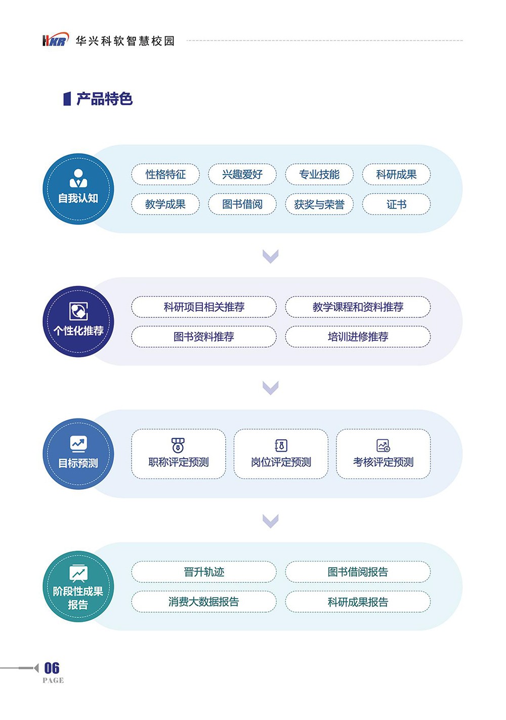 師生“數(shù)字畫像“提升學(xué)?！币詳?shù)治理“能力-8.jpg